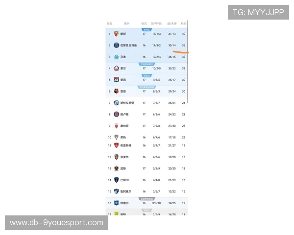 “法甲冠军争夺激烈，悬念久久难以揭晓”，法甲冠军次数排名最新